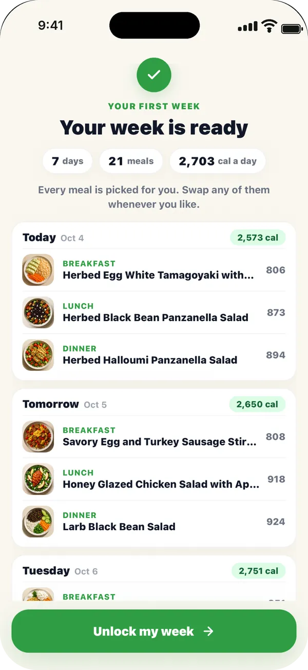 Your week is ready: 7 days, 21 meals, 2,703 calories a day, with each day&rsquo;s meals listed